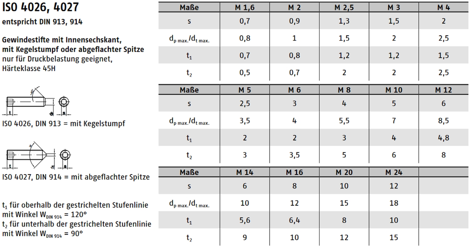 DIN 913 ➤ Gewindestifte mit Kegelkuppe (ISO 4026)